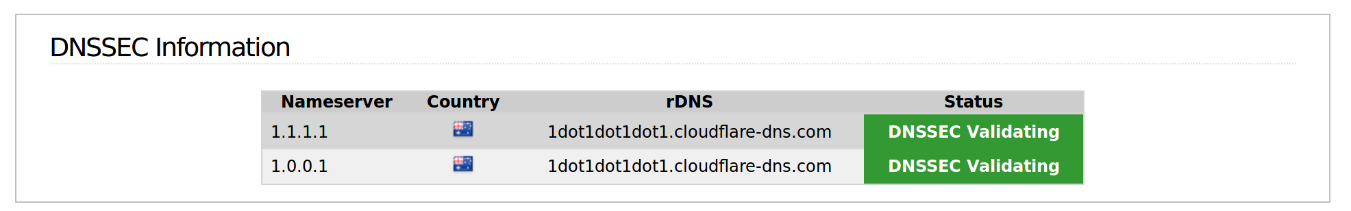 DNSSEC.png