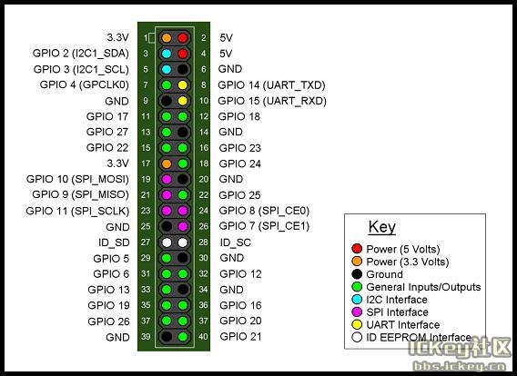 gpio pic.jpg