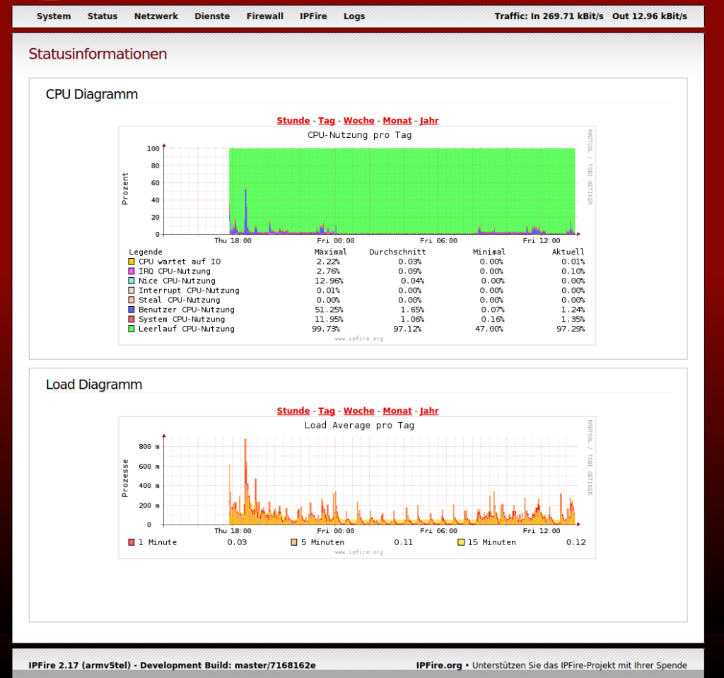 ipfirebpi.localdomain Statusinformationen