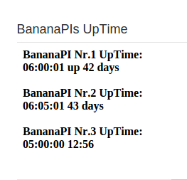 Modul Uptime BPIs