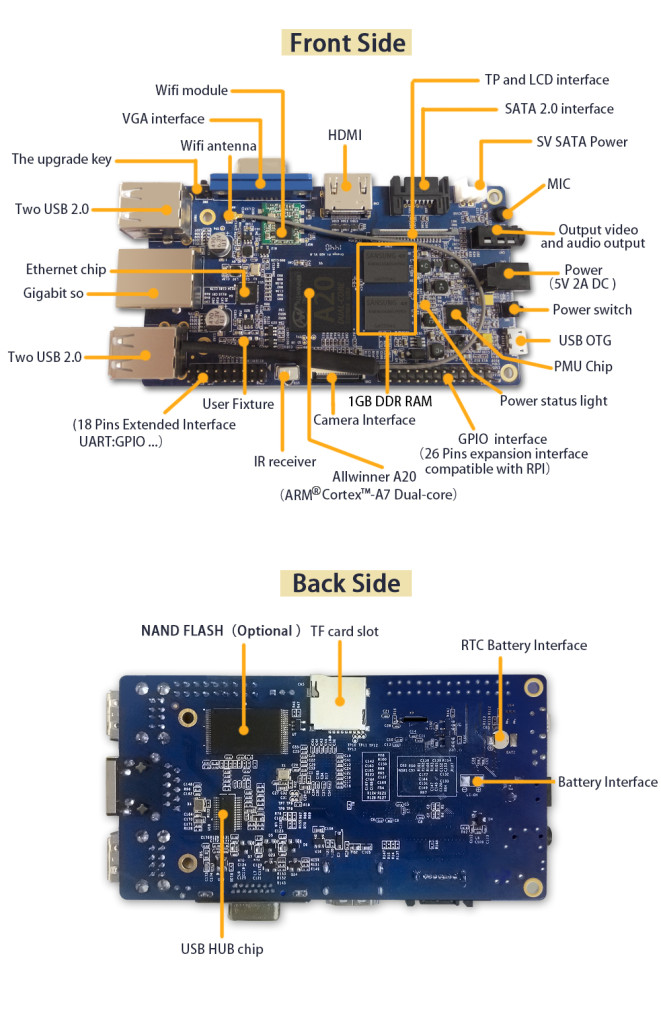 OrangePi
