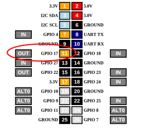 WebIOPi GPIO Header_3