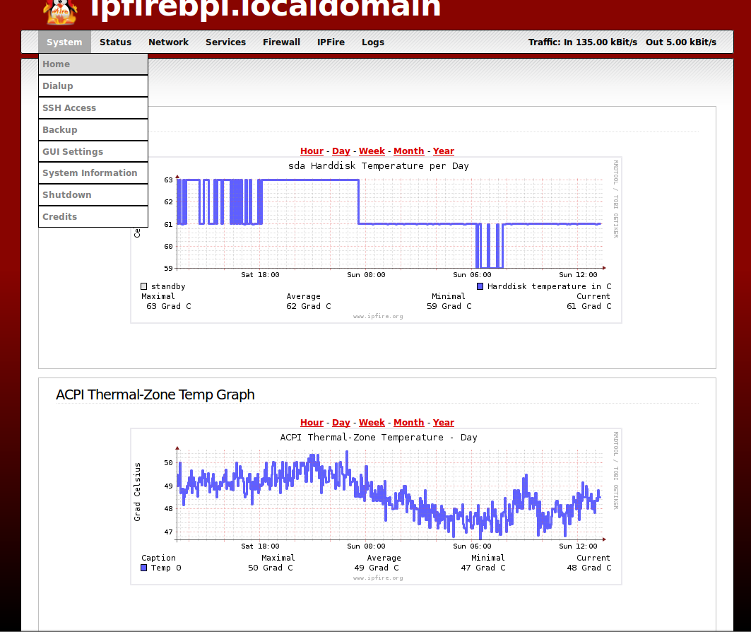 HDD Graph